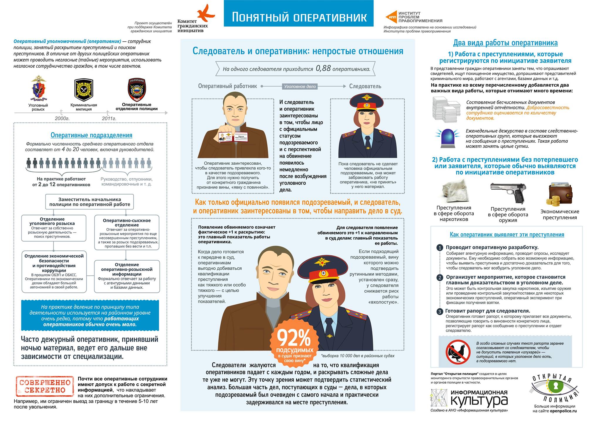 Оперативное дело. Полиция инфографика. Опера должность в полиции. Должности сотрудников полиции. Должность оперуполномоченного полиции.